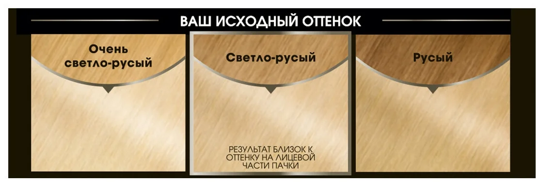 Olia - текстура: крем