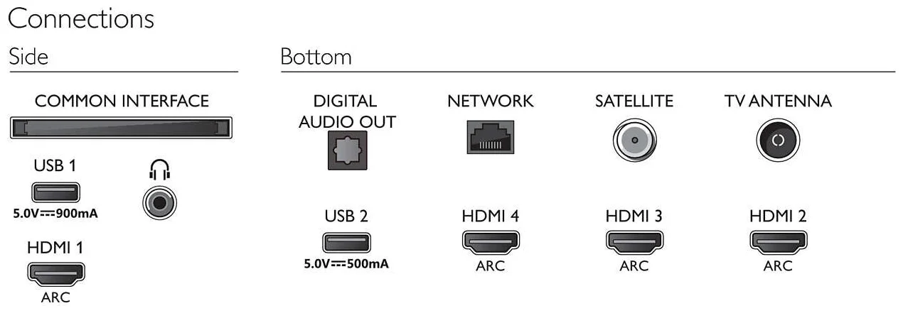 50" Philips 50PUS8505 LED, HDR - разъемы и интерфейсы: выход на наушники, Ethernet - RJ-45, вход HDMI x 4, USB Type-A x 2, слот CI/CI+, выход аудио оптический