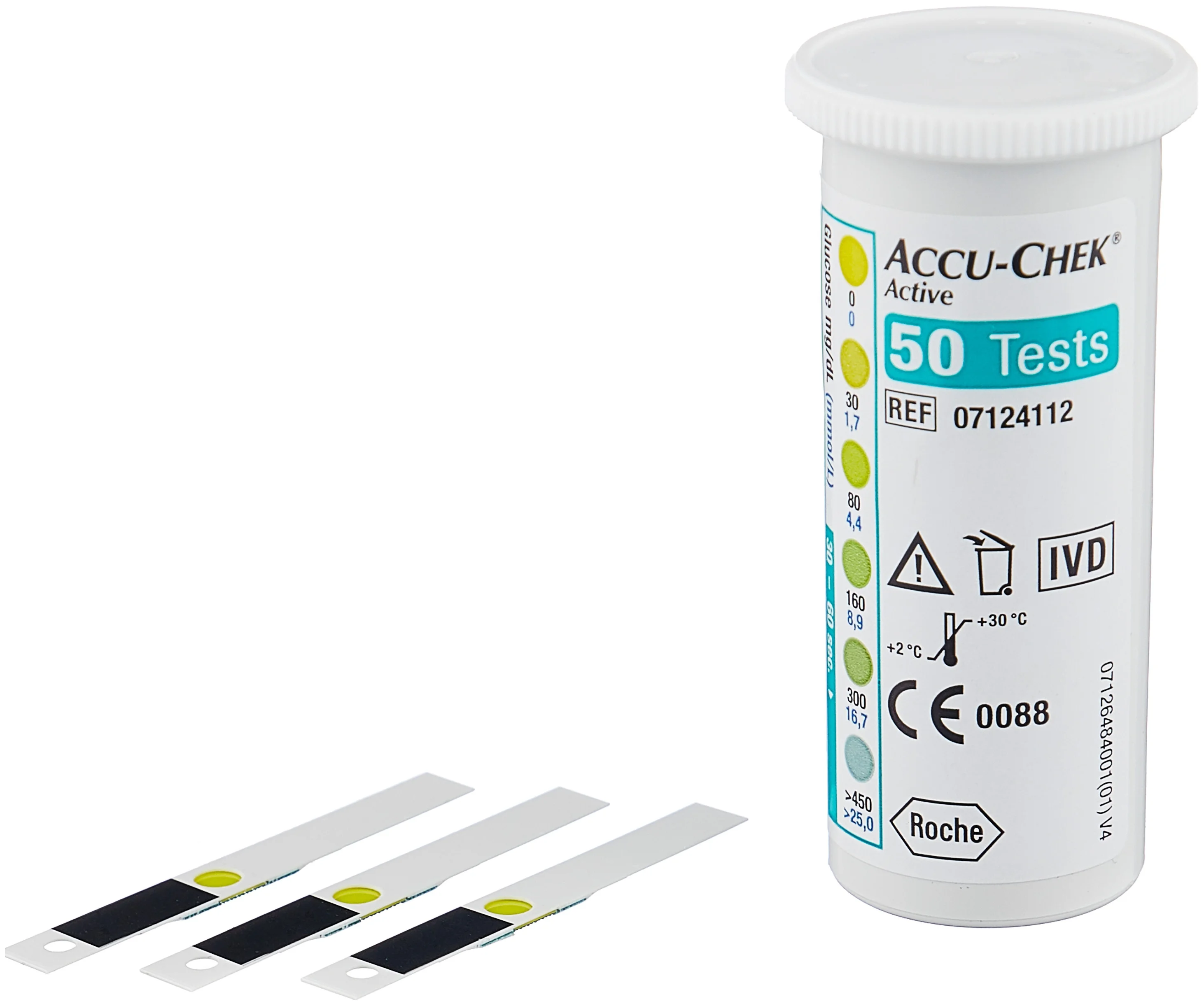 Accu-Chek Active - параметр исследования: глюкоза