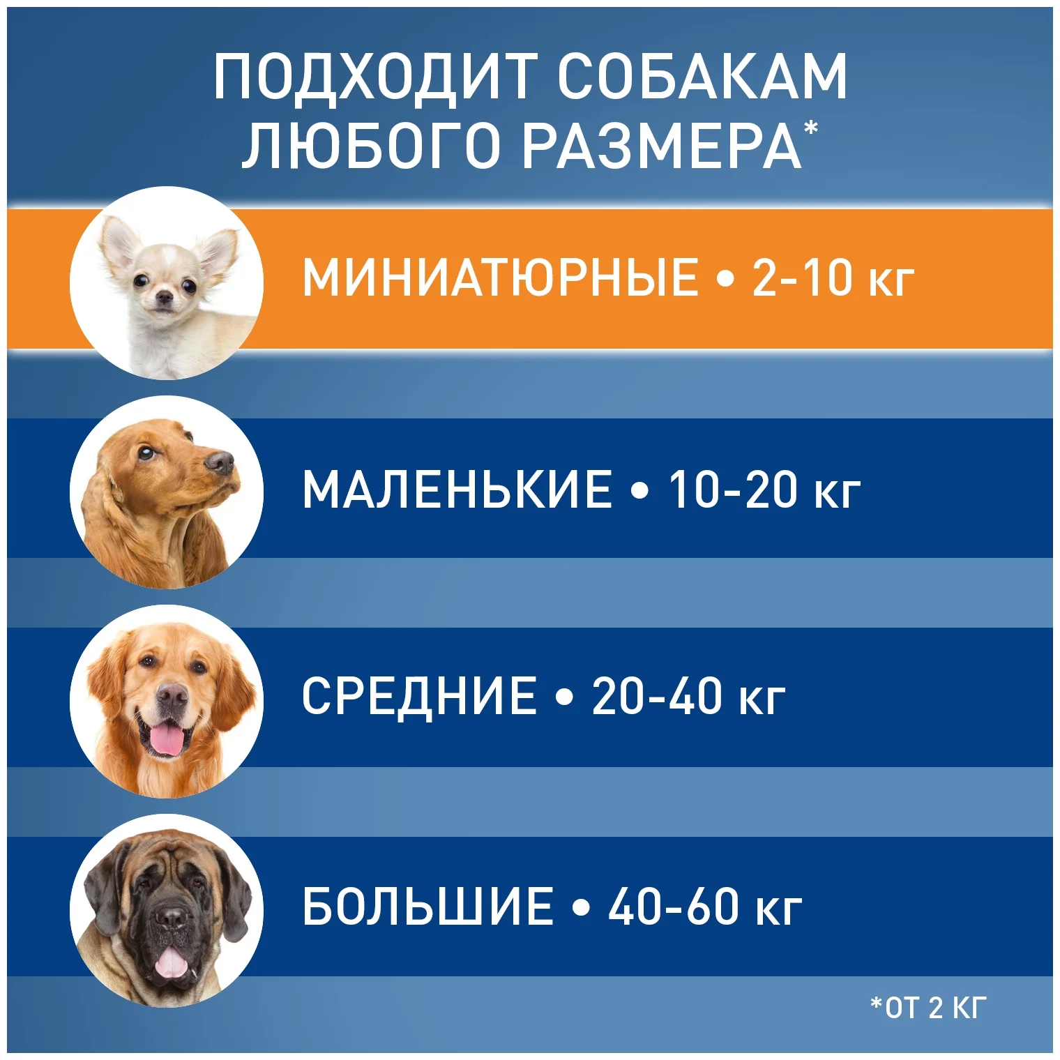 Фронтлайн Спот-он (S) для собак 2-10 кг  - продолжительность защиты 30 дней